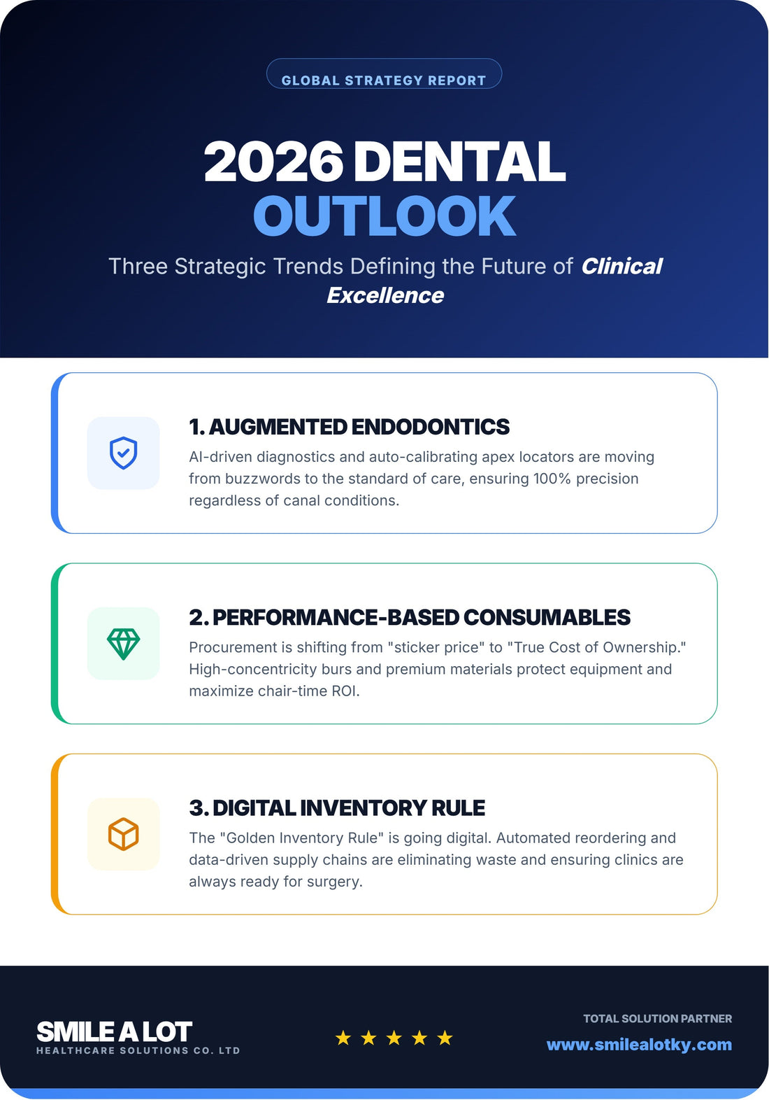 2026 Dental Industry Outlook: 3 Trends That Will Define Clinical Excellence