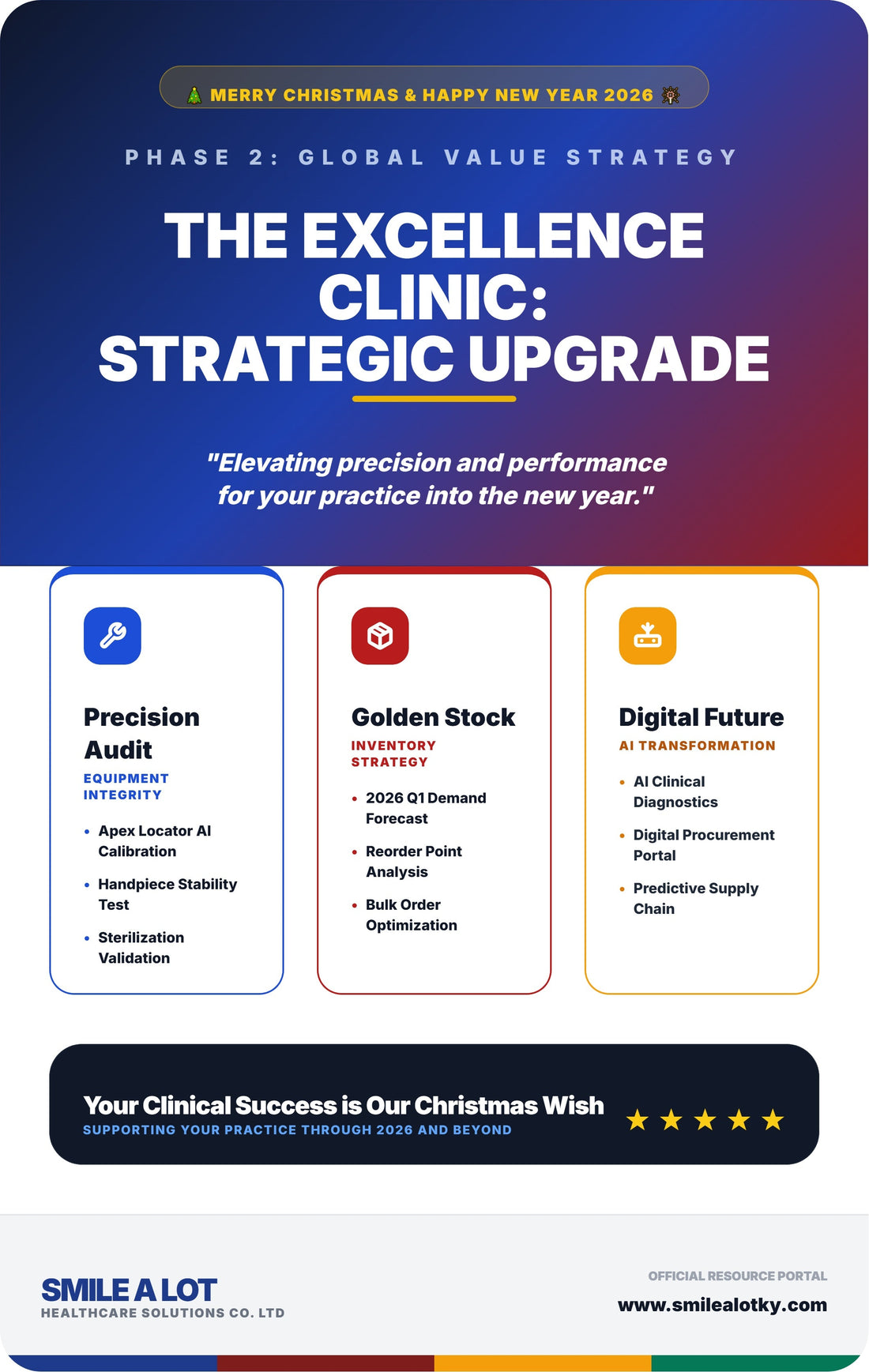 2026 Clinic Upgrade Guide: Year-End Maintenance and Strategic Planning