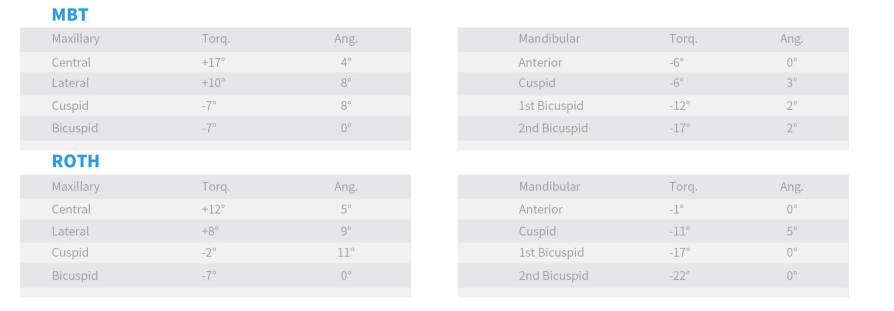 Dental Ceramic Brackets 022 20 pcs –  MBT/Roth 345 Hooks, Transparent, Low-Friction, High-Performance Orthodontic Braces