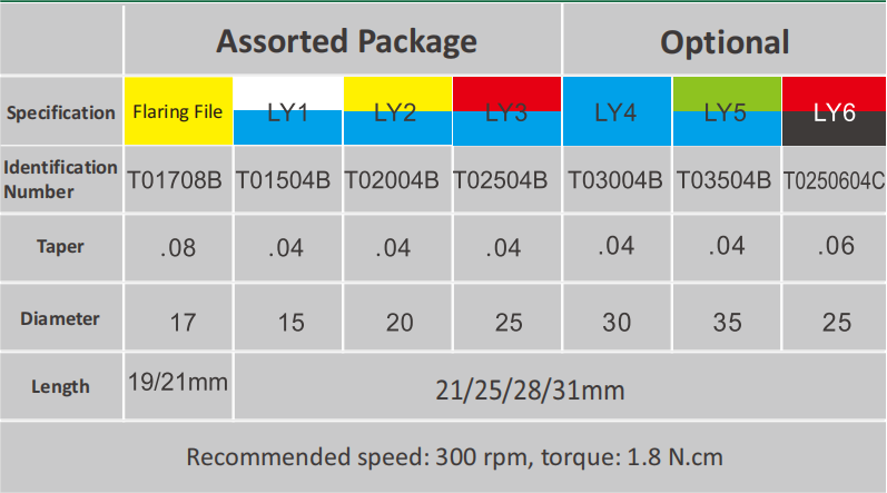 Lancet Niti Rotary Files